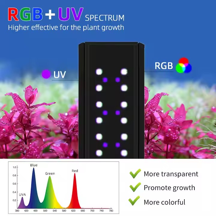 Luces para Acuario WEEK AQUA S - Aquarium Plants Live reseña y precio